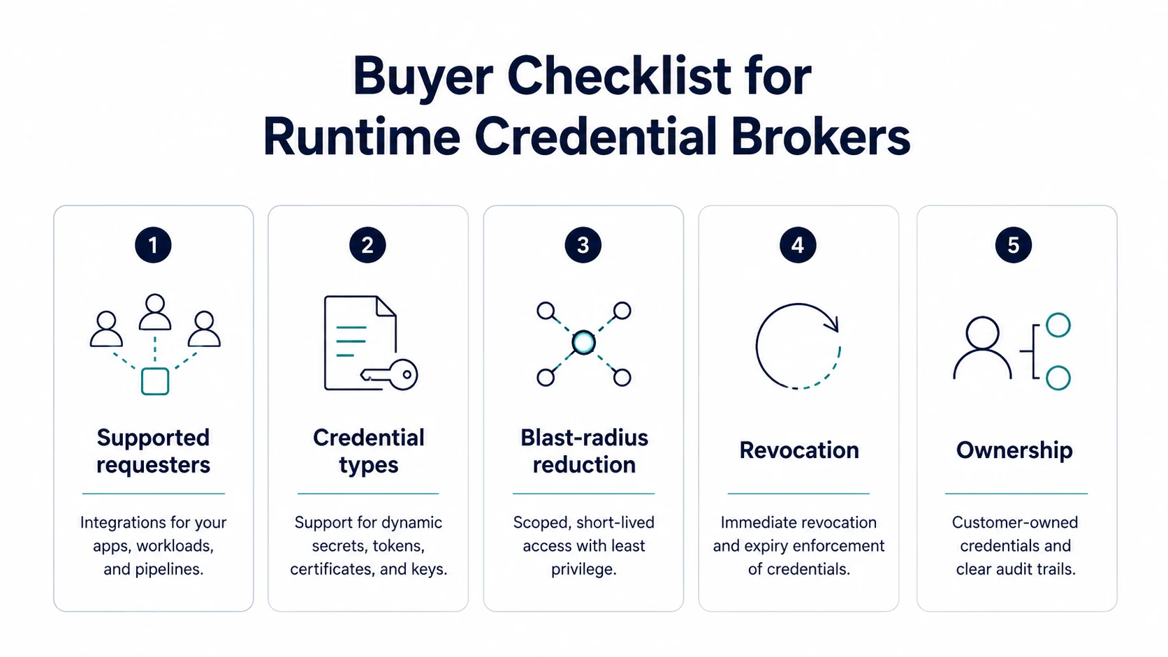 Buyer checklist for runtime credential brokers