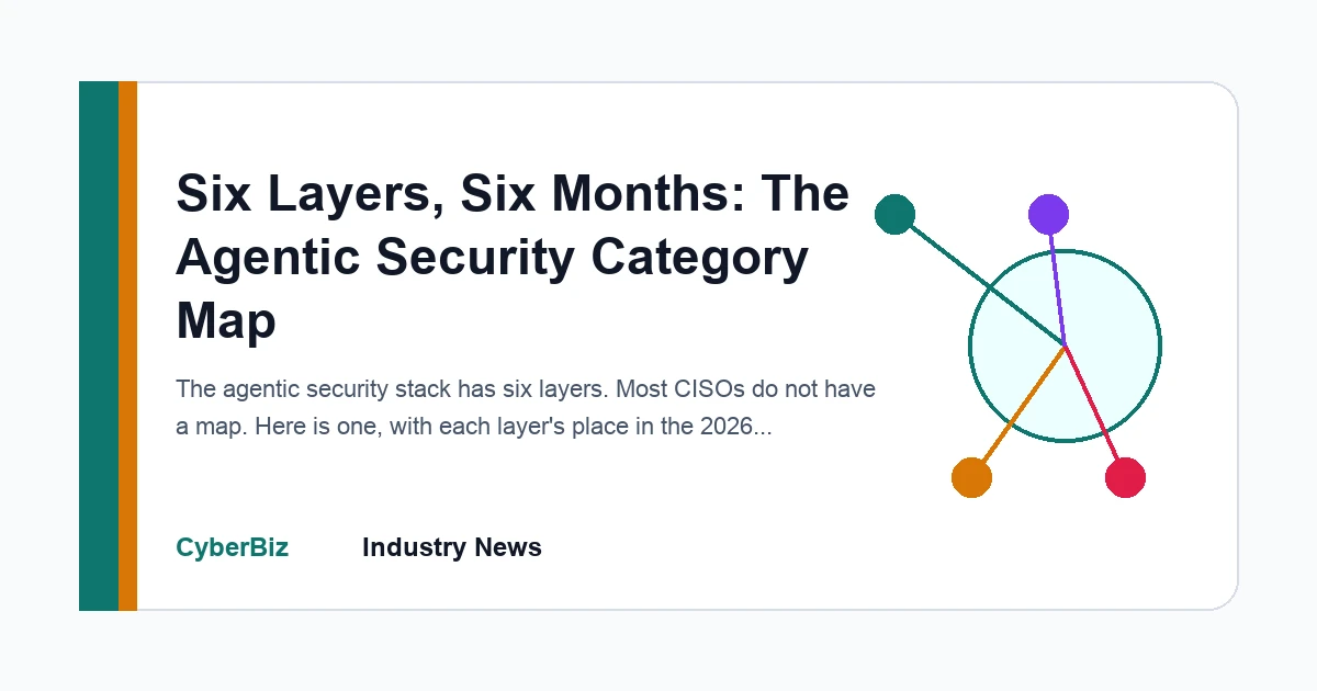 Editorial technical diagram for Six Layers, Six Months: The Agentic Security Category Map
