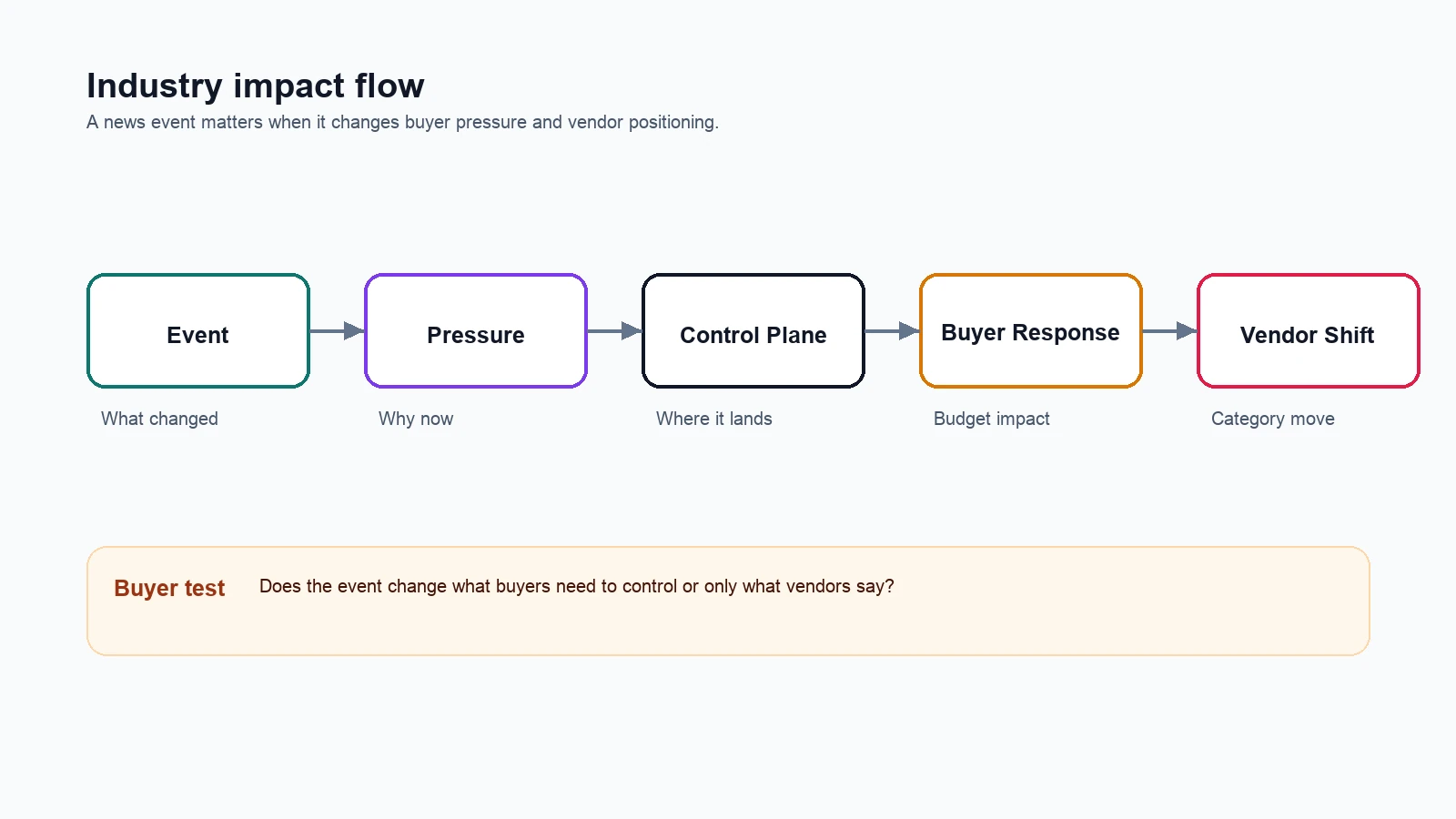 Workflow diagram for The Federal Cyber Backstop Just Quietly Privatized