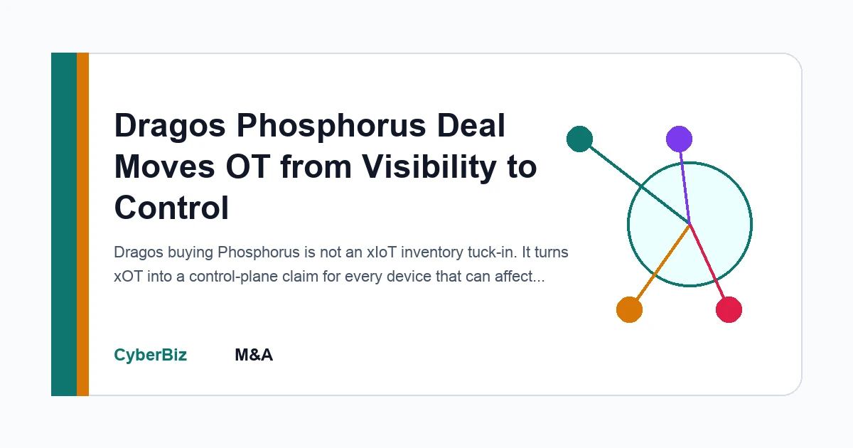 Editorial technical diagram for Dragos Phosphorus Deal Moves OT from Visibility to Control