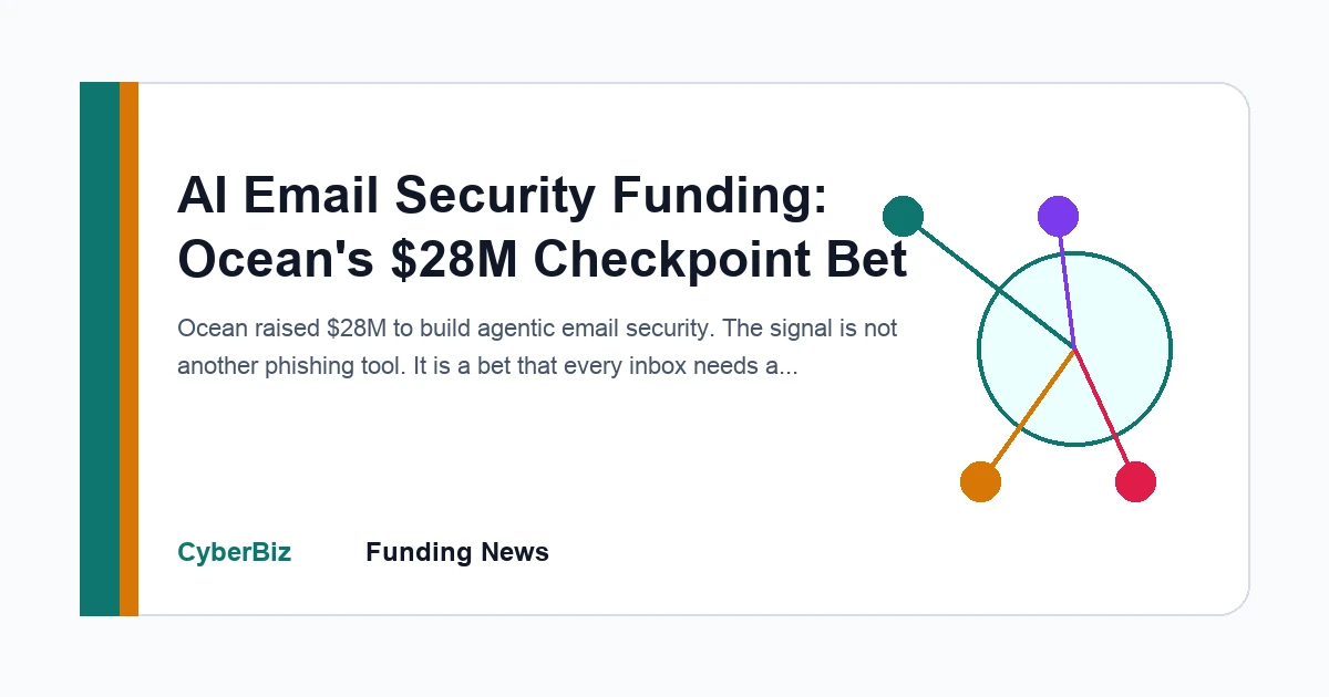 Editorial technical diagram for AI Email Security Funding: Ocean's $28M Checkpoint Bet